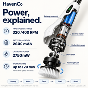 9-in-1 Electric Spin Scrubber with Extendable Handle